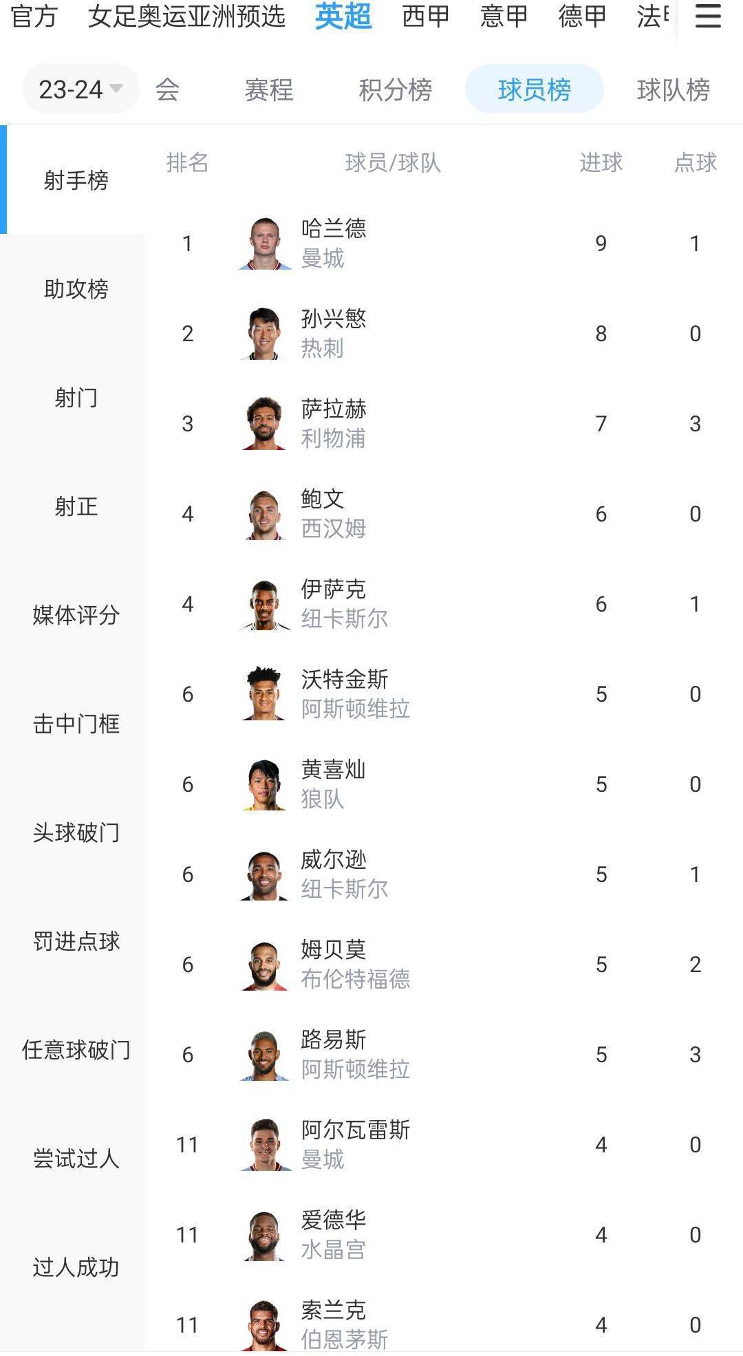梅罗再对决！